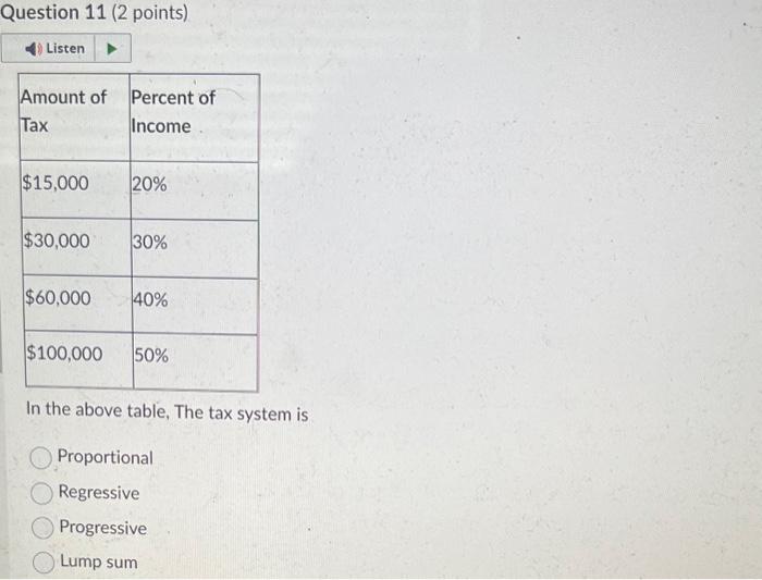 In The Above Table, The Tax System Is Proportional | Chegg.com