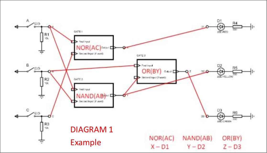 Solved Combination Logic Analysis a ) Diagram 1 is an | Chegg.com