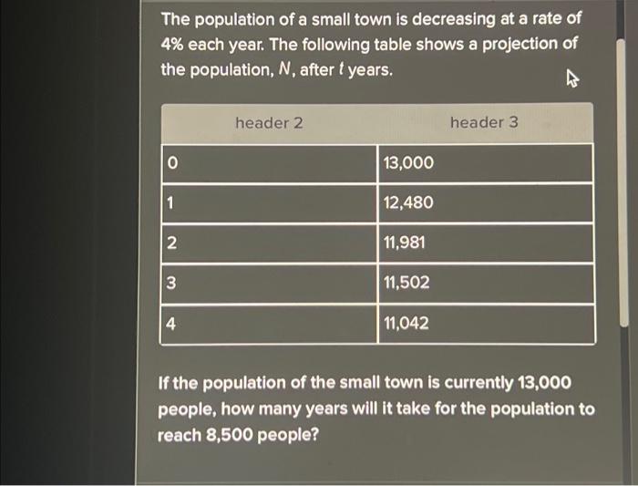 Solved The population of a small town is decreasing at a | Chegg.com