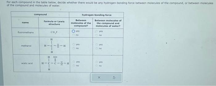 Solved For each compound in the table below, decide whether | Chegg.com