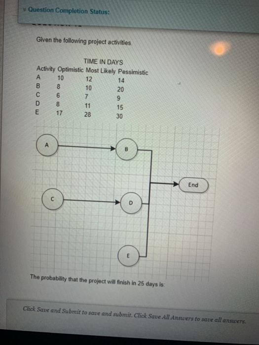 solved question completion status o decrease output... Solved Question Completion Status: Given the following | Chegg.com