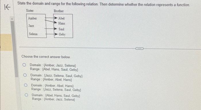 Solved State the domain and range for the following | Chegg.com
