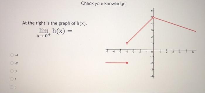 Solved 3 Reading a Graph At the right is the graph of the | Chegg.com