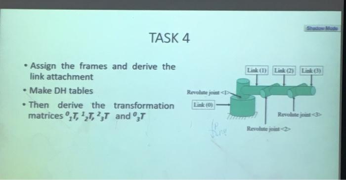 Solved TASK 4 Link (1) Link (2) Link (3) • Assign the frames | Chegg.com