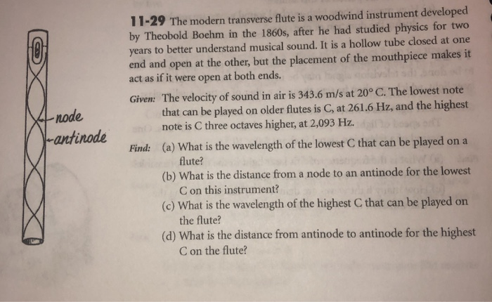 Knode's Instrument Solved -node Kantinode 11-29 The modern transverse flute is | Chegg.com