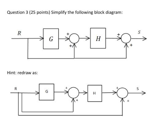 Solved Question 3 (25 points) Simplify the following block | Chegg.com