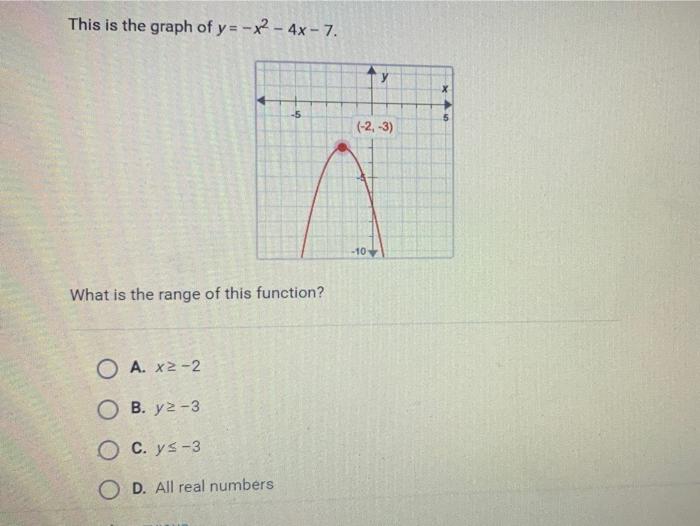 Solved This Is The Graph Of Y X2 4x 7 5 2 3 10 Chegg Com