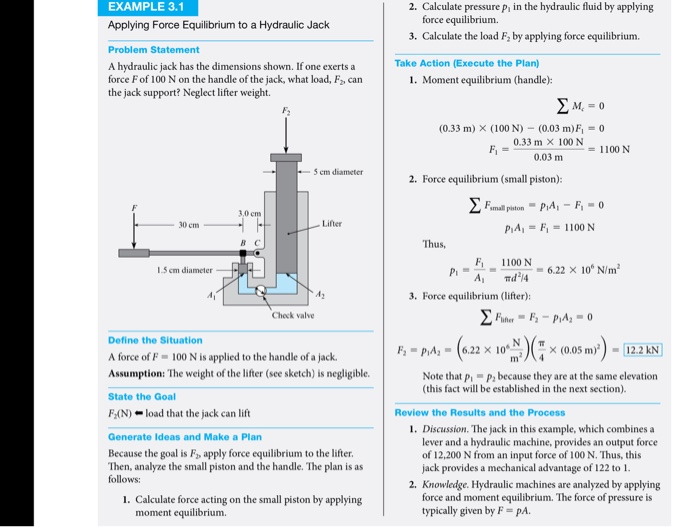 Solved EXAMPLE 3.1 Applying Force Equilibrium to a Hydraulic