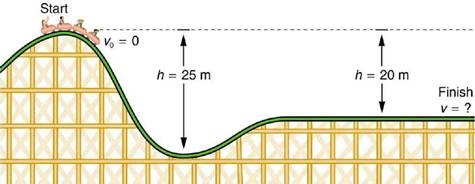 Solved In Example 7.7 we calculated the final speed of a roller