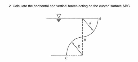 Solved 2. Calculate the horizontal and vertical forces | Chegg.com