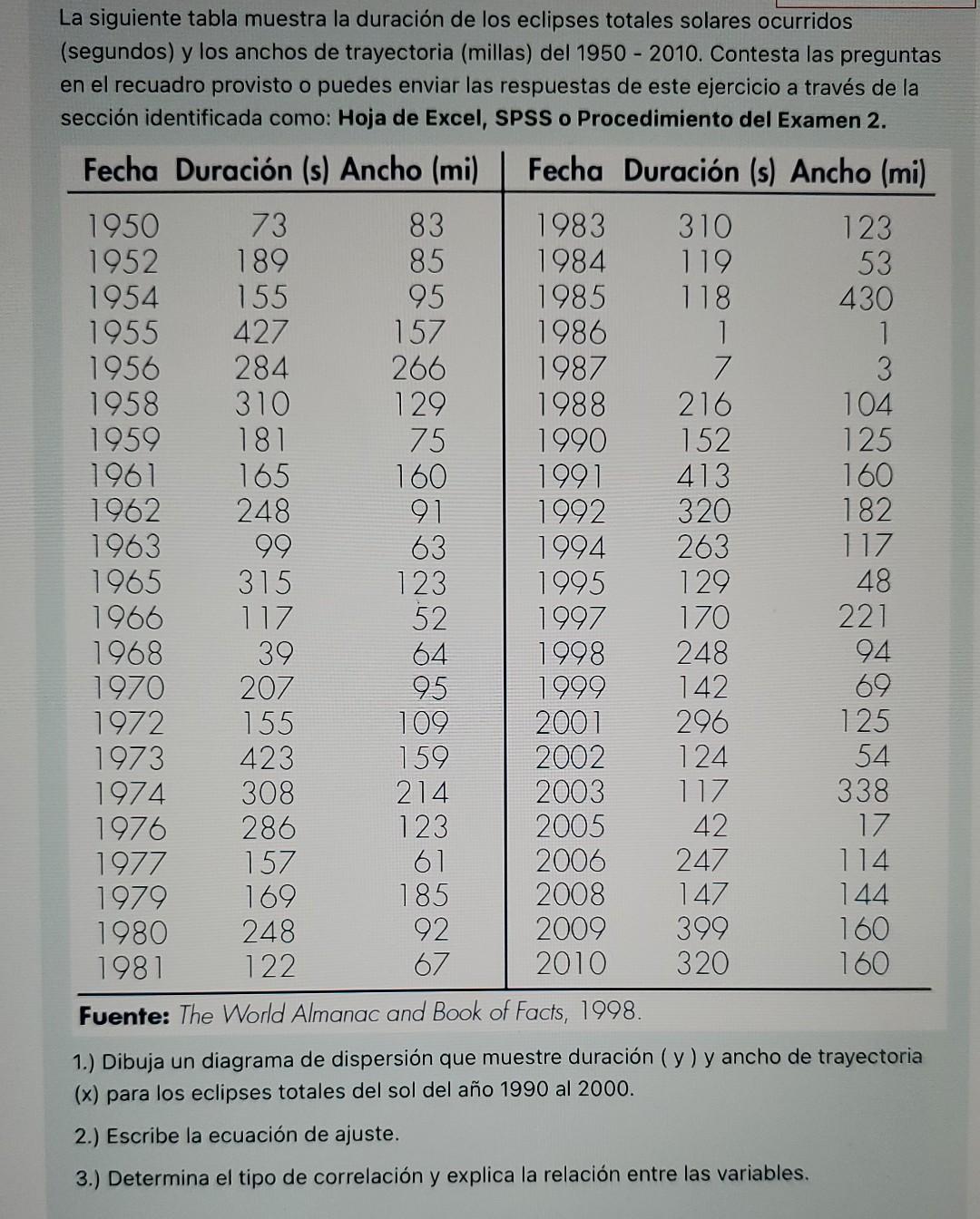 La siguiente tabla muestra la duración de los eclipses totales solares ocurridos (segundos) y los anchos de trayectoria (mill