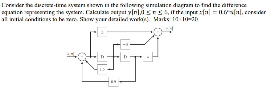 Solved Consider the discrete-time system shown in ﻿the | Chegg.com