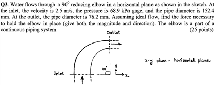 Solved Water flows through a 90degree reducing elbow in a | Chegg.com
