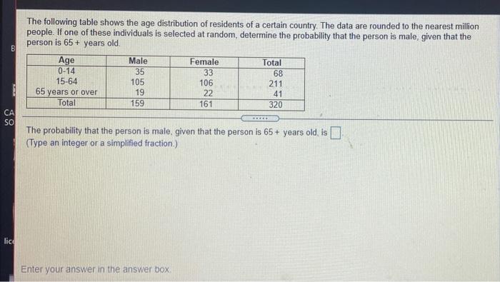 Solved The following table shows the age distribution of | Chegg.com