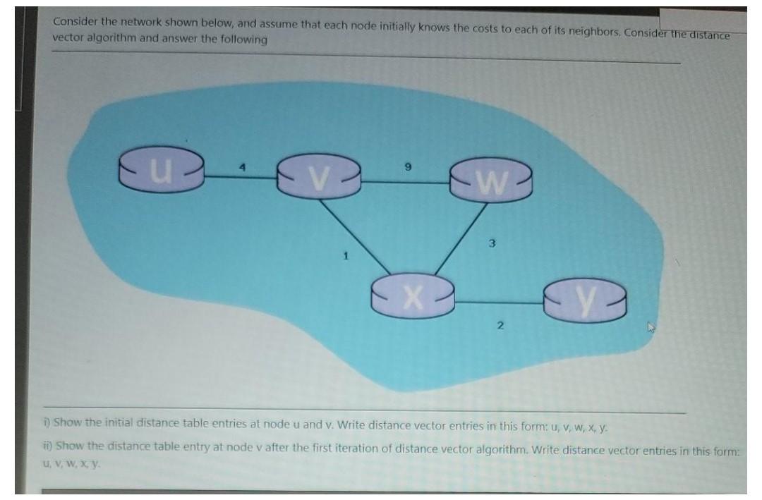 Solved Consider the network shown below, and assume that | Chegg.com