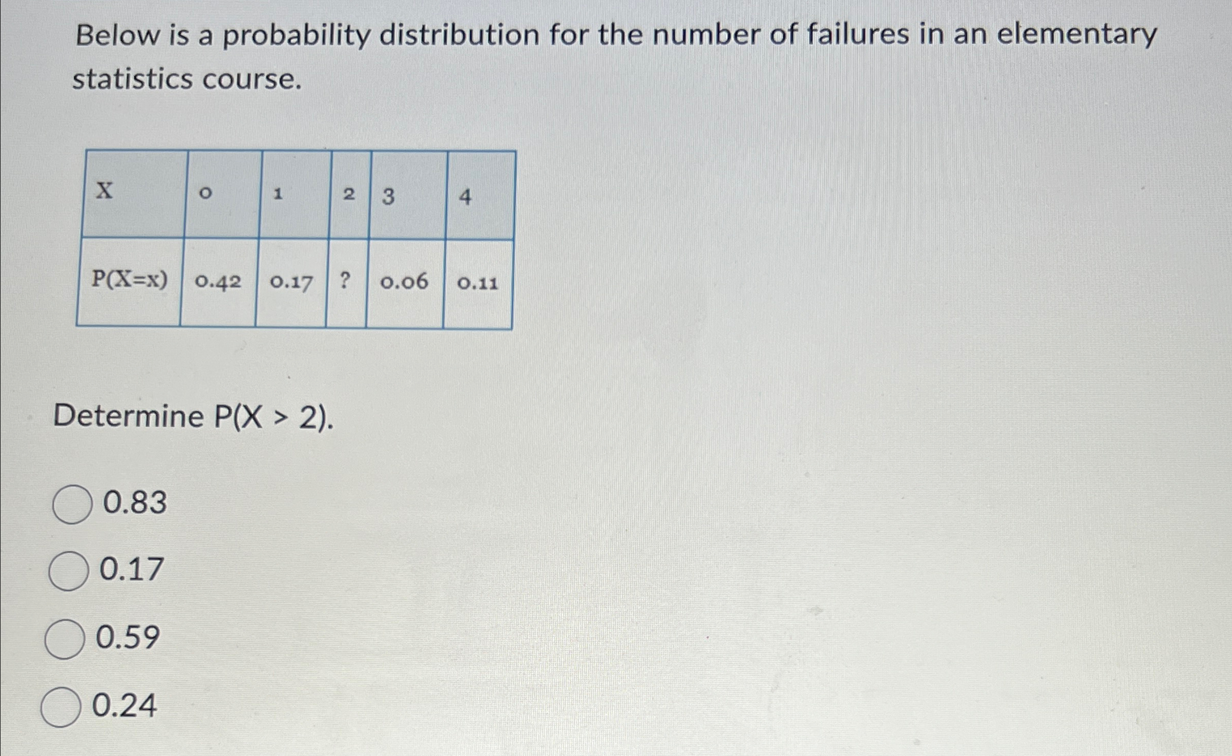 Solved Below is a probability distribution for the number of | Chegg.com