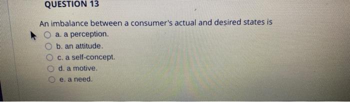 Solved An imbalance between a consumer's actual and desired | Chegg.com