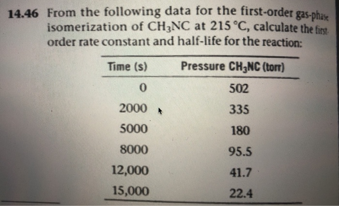 Solved 14.46 From the following data for the first-order | Chegg.com