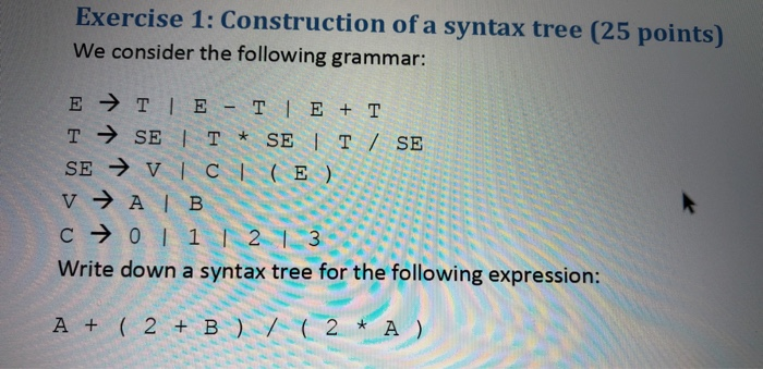 Solved Exercise 1: Construction of a syntax tree (25 points) | Chegg.com