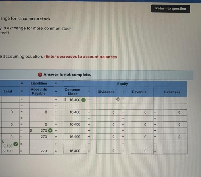 Solved a. The owner invested 16,400 cash in the company in