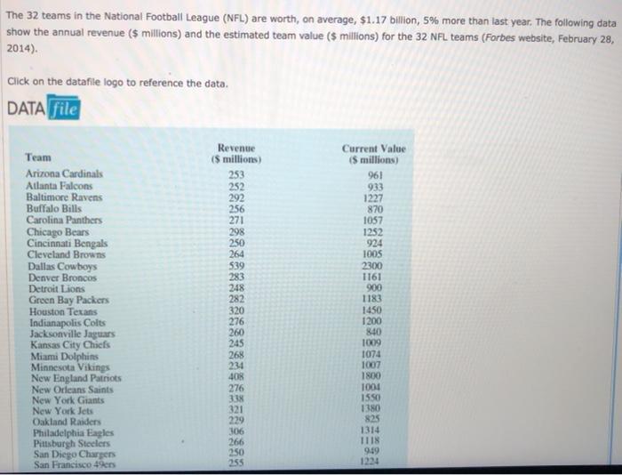 Solved There are 32 teams that make up the National Football