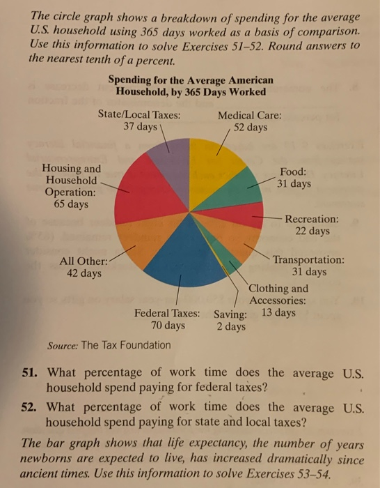 Solved The circle graph shows a breakdown of spending for