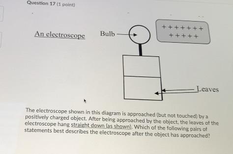 Solved Question 17 (1 point) An electroscope Bulb + + + + + | Chegg.com