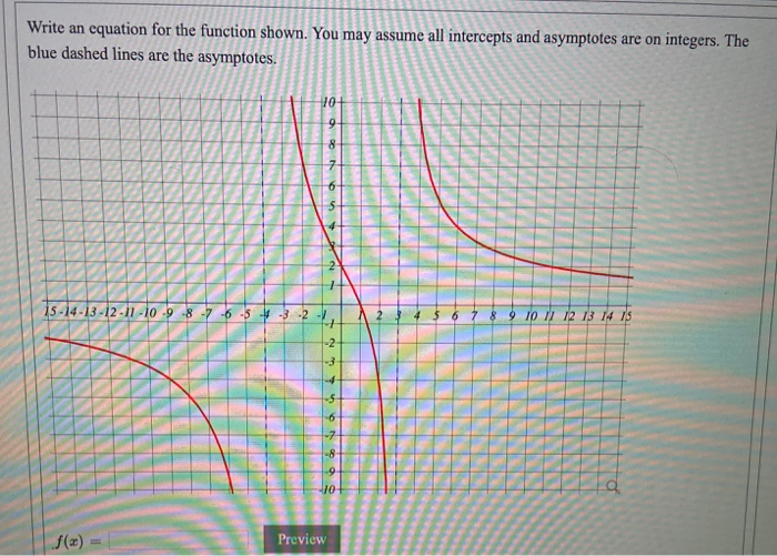 Solved Write an equation for the function shown. You may | Chegg.com
