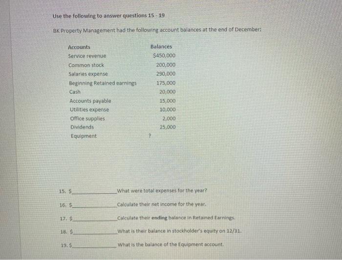 Use the following to answer questions 15 - 19
BK Property Management had the following account balances at the end of Decembe