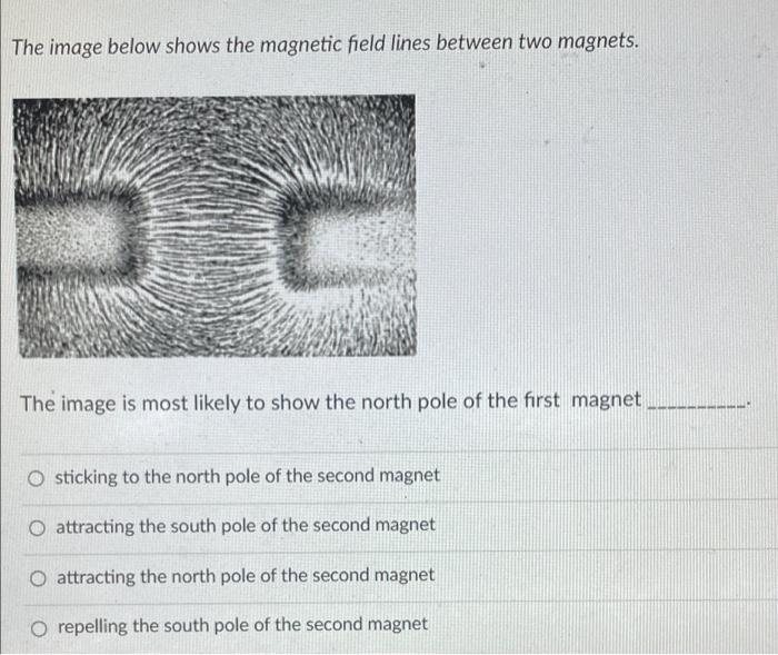 Solved The image below shows the magnetic field lines | Chegg.com