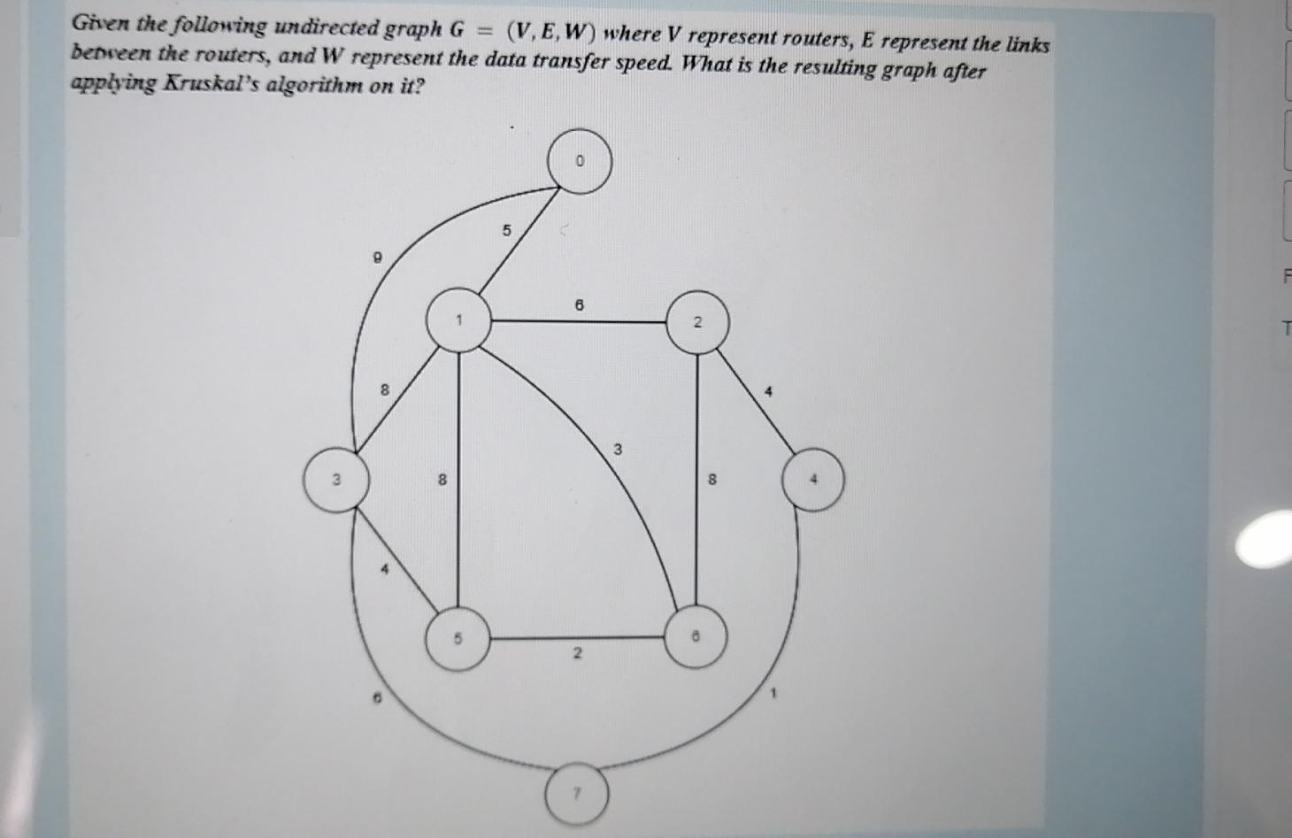 Solved Ghen the following undirected graph G = (V, E,W) | Chegg.com
