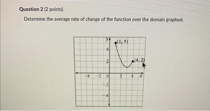 average-rate-of-change-equation
