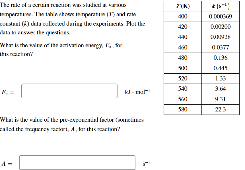 Solved The rate of a certain reaction was studied at | Chegg.com
