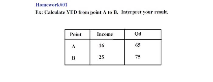 Solved Homework #01 Ex: Calculate YED from point A to B. | Chegg.com