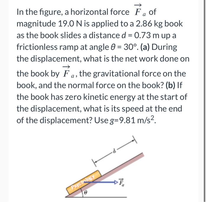 Solved In The Figure, A Horizontal Force Fa Of Magnitude | Chegg.com