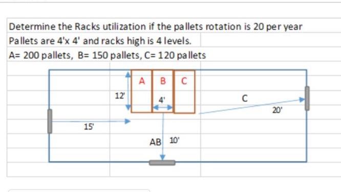Determine the Racks utilization if the pallets | Chegg.com