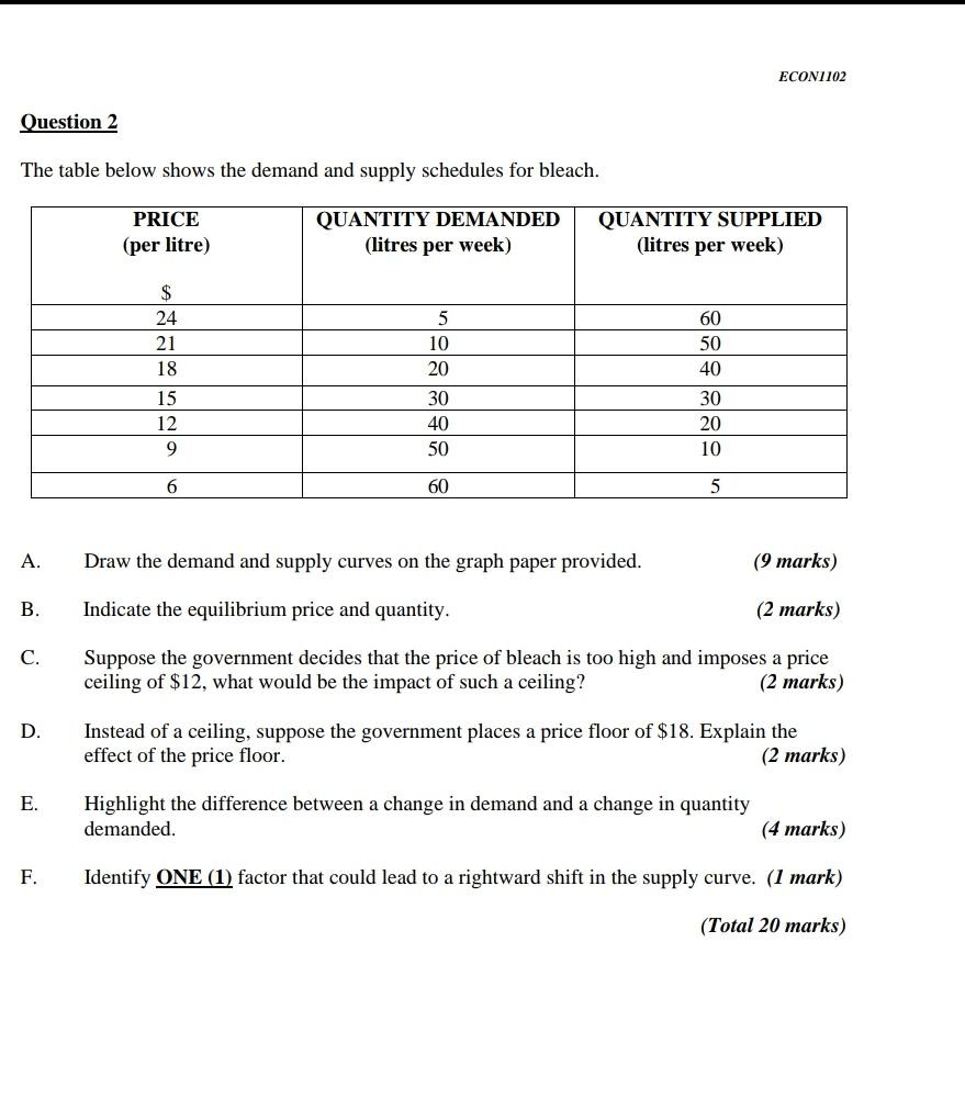 Solved ECON1102 Question 2 The Table Below Shows The Demand | Chegg.com