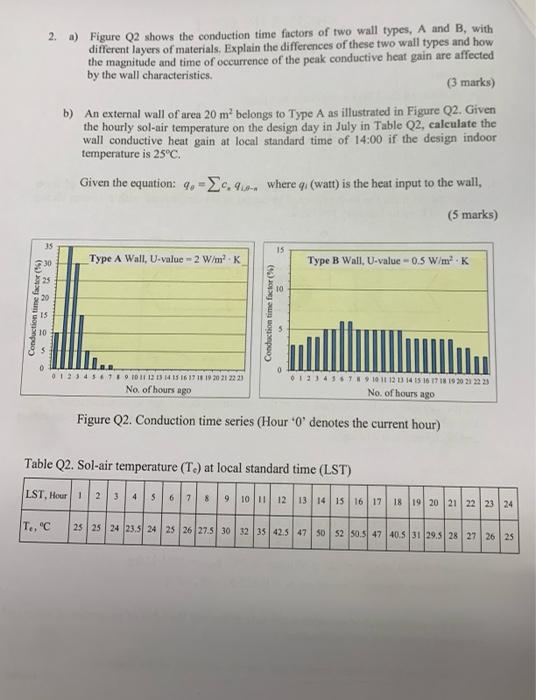 Solved 2. ) Figure Q2 shows the conduction time factors of | Chegg.com