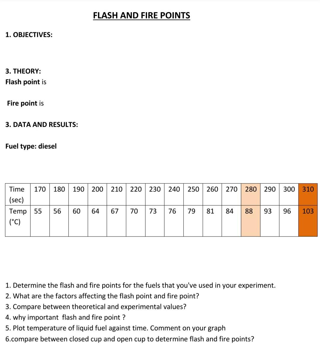 Solved FLASH AND FIRE POINTS 5.1 Objective To determine | Chegg.com