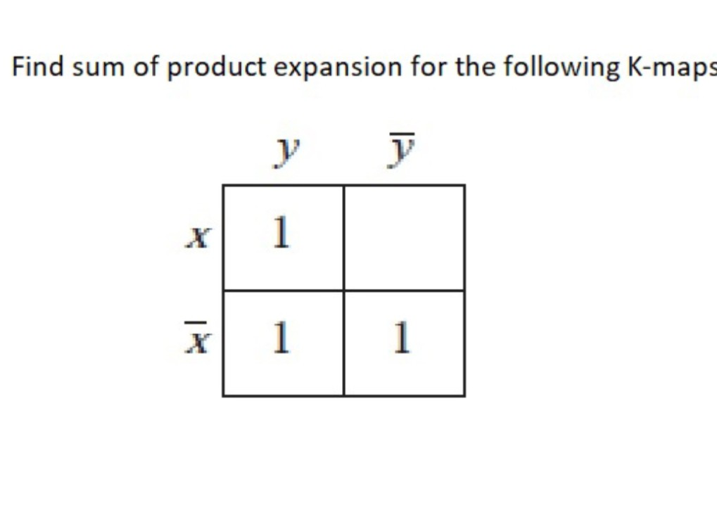 Solved Find sum of product expansion for the following