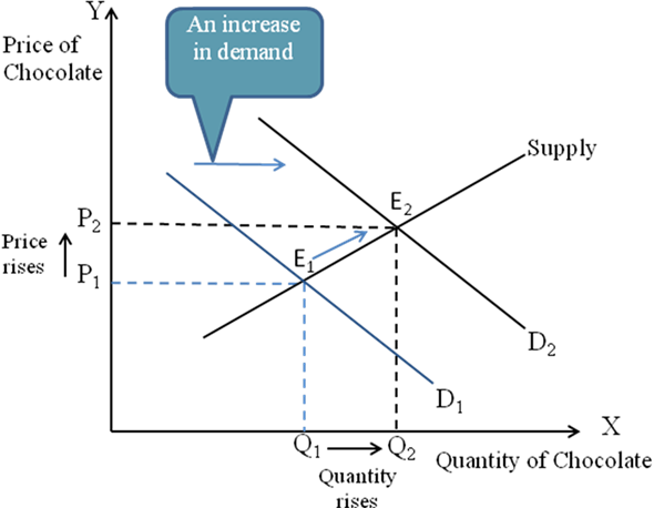 Chapter 3 Solutions | Microeconomics 4th Edition | Chegg.com