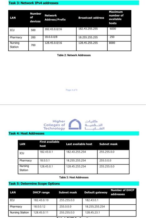Solved Task 3: Network IPv4 Addresses Table 2: Notwork | Chegg.com