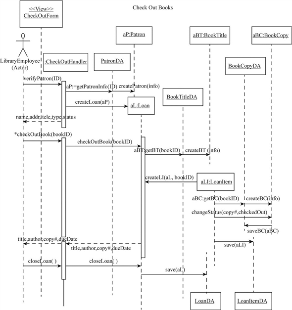 Solved: Using your solution to problem, do the following:a ...