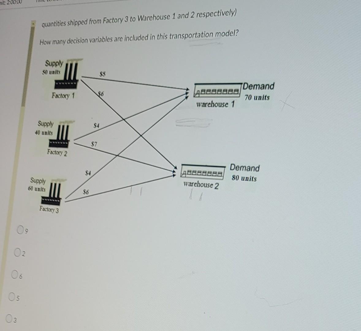 Solved Question 10 (4 points) A simple transportation | Chegg.com