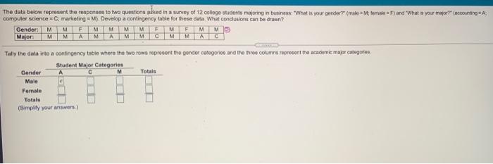 Solved The data below represent the responses to two | Chegg.com
