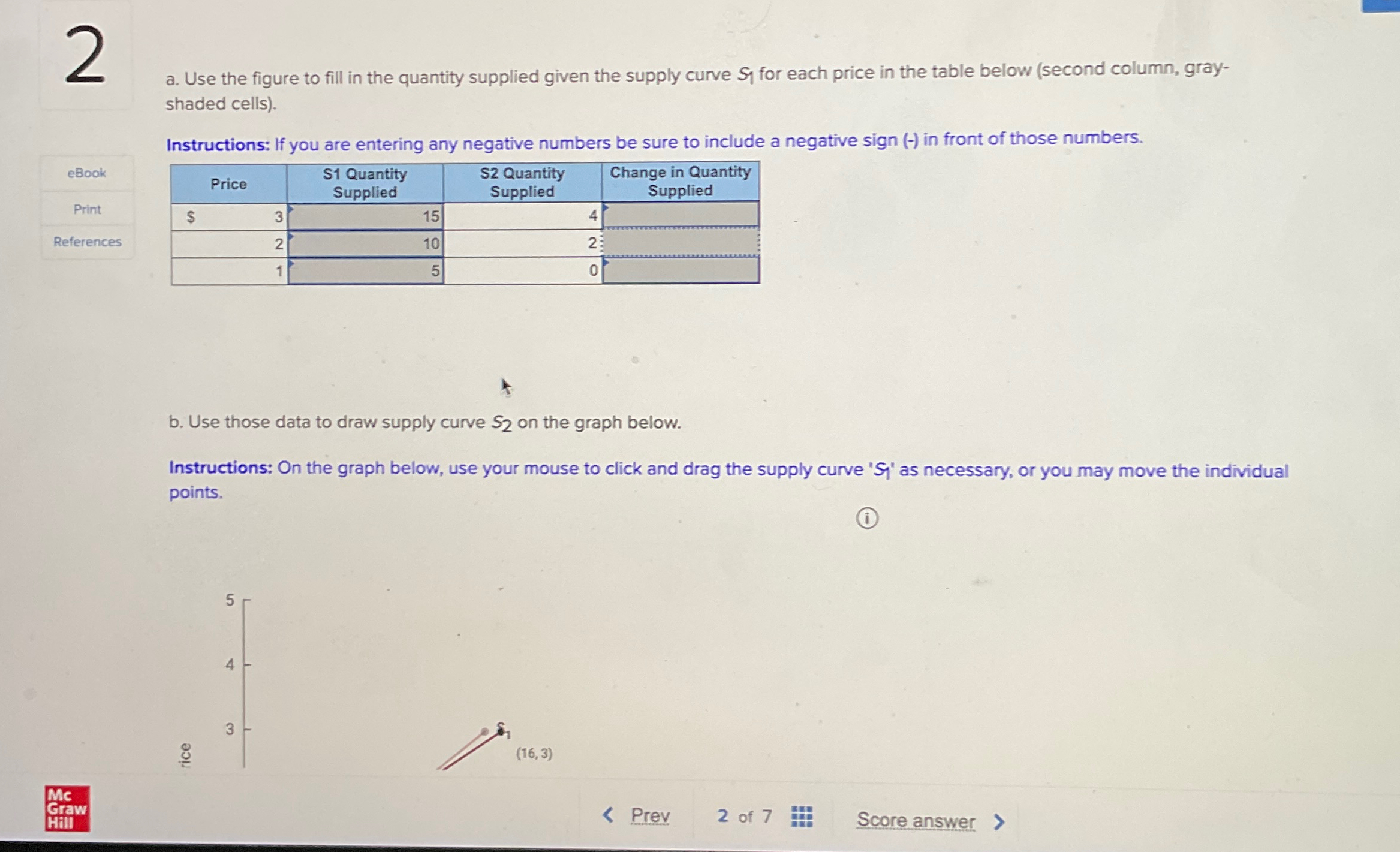 Solved a. ﻿Use the figure to fill in the quantity supplied | Chegg.com
