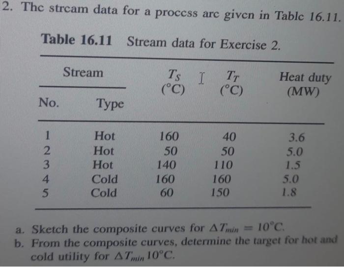 Solved additional information :Use problem table | Chegg.com