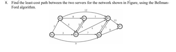 8. Find the least-cost path between the two servers | Chegg.com