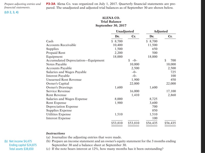 solved prepare adjusting entries and financial statements chegg com reporting fraud activity ratios