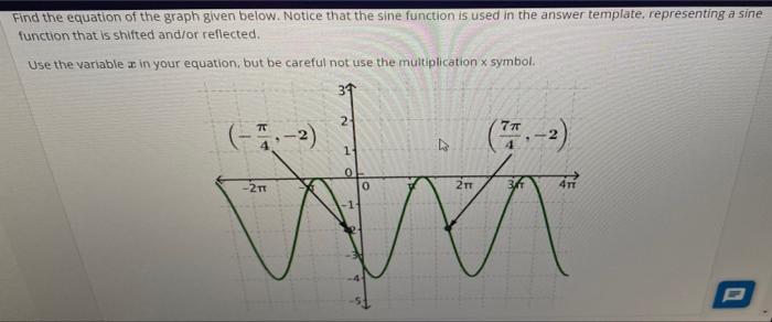 Solved Find the equation of the graph given below. Notice | Chegg.com